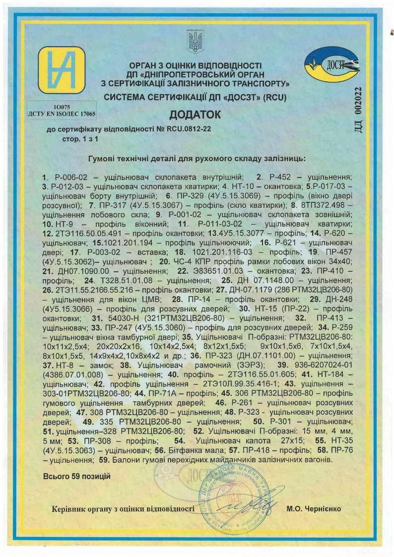 19. Сертифікати відповідності та додатки_7-min